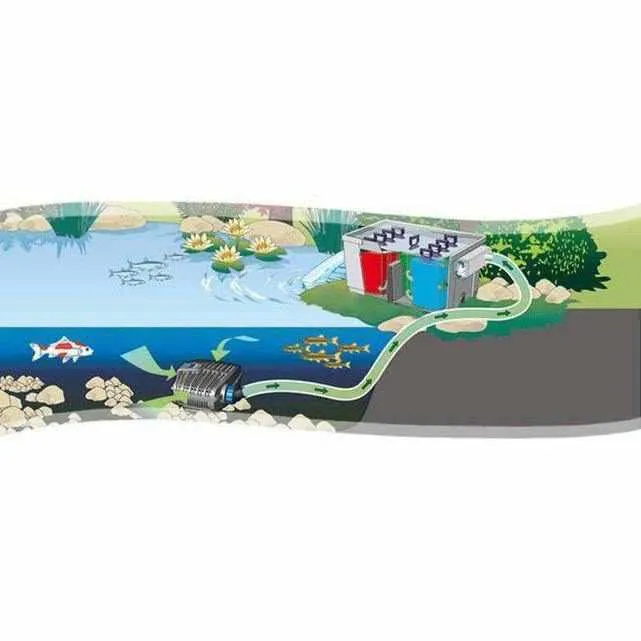 OASE AquaMax Eco Classic